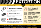 Infographic about extortion